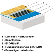 Fußbodenaufbau mit Isolierung STARLON